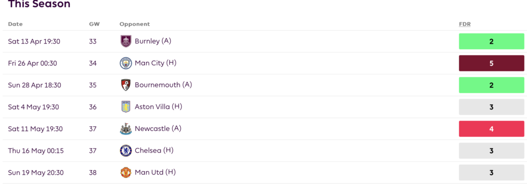 FPL GW33 Gross